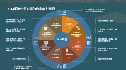 基于致远SPM系统的现代企业工程项目管理数字化能力蓝图