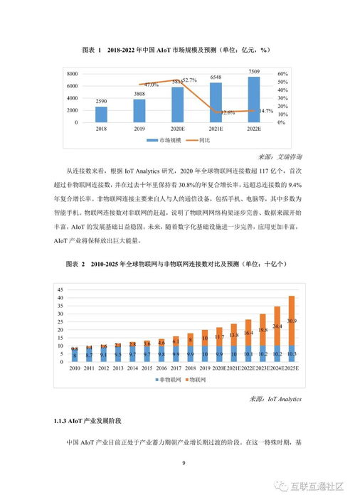 2021中国AIoT产业全景图谱与企业项目孵化新机遇